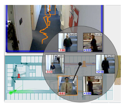 DOTS: Support for effective video surveillance.